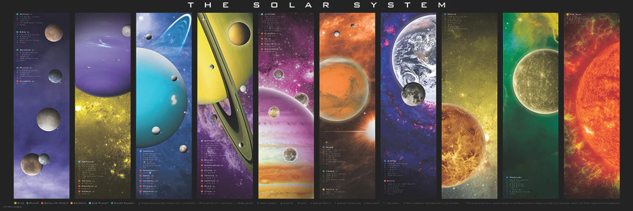 Eurographics - Solar System Panoramic 1000 Piece Jigsaw